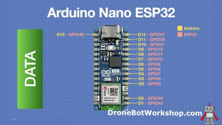 아두이노 Nano ESP32 사용 가이드 2 시작하기