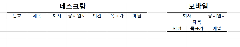 [web] 반응형 테이블 만들기 - css grid - 양말을 주세요