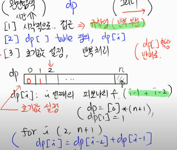 Dynamic Programing 1