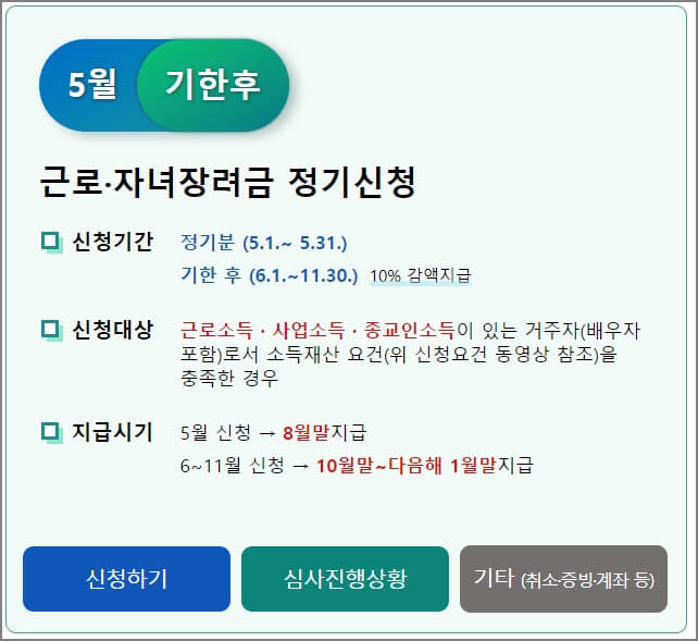 2023년 자녀장려금 신청자격, 지급액은? 나도 받을 수 있을까?