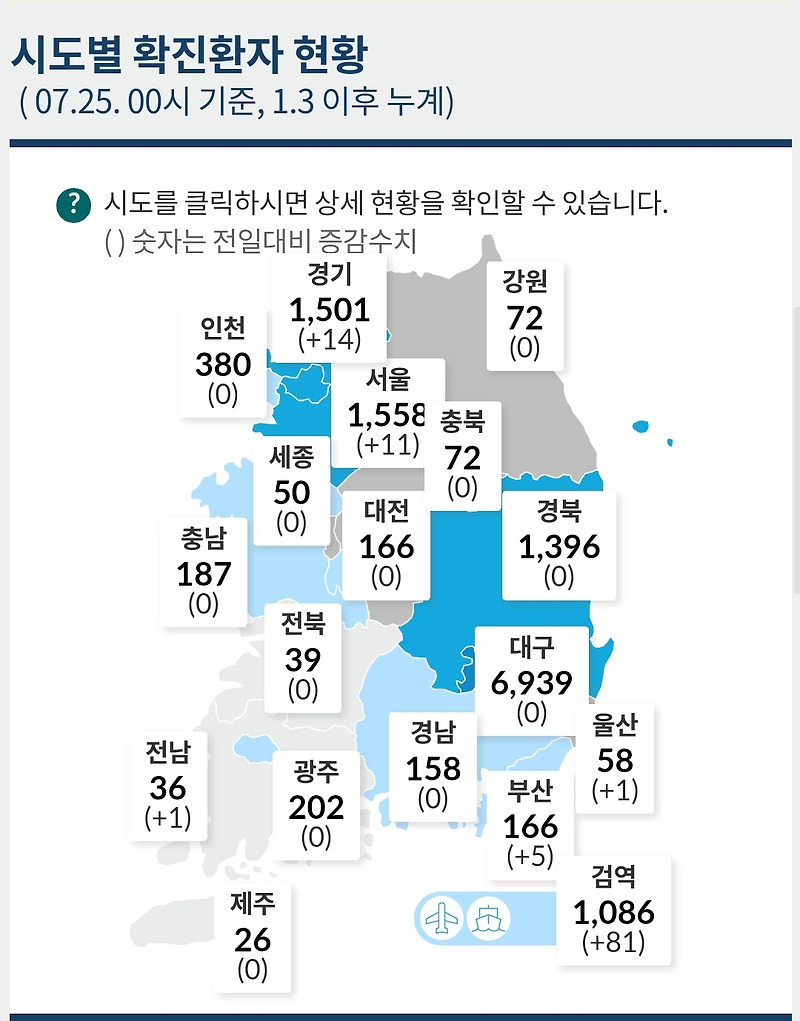 7월25일 국내 코로나19 확진자 현황