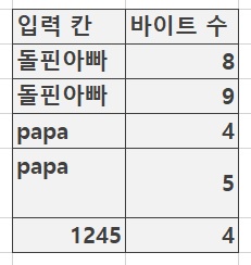 살며 생각하며 배우며 | 생활기록부 바이트 수 계산기