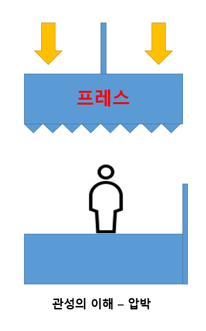 관성(편관과 정관)의 이해