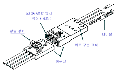 커넥터란? 종류? (몰렉스, JST 커넥터)