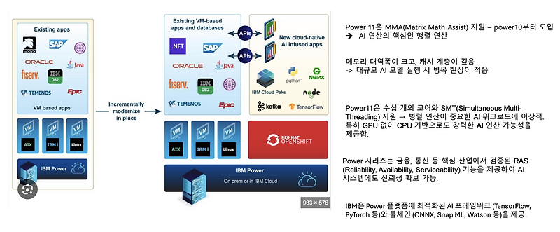 IBM server 및 Watson 공부