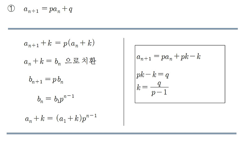 수열의 여러가지 점화식의 일반항
