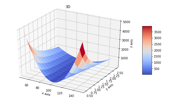 [matplotlib] 3D plot