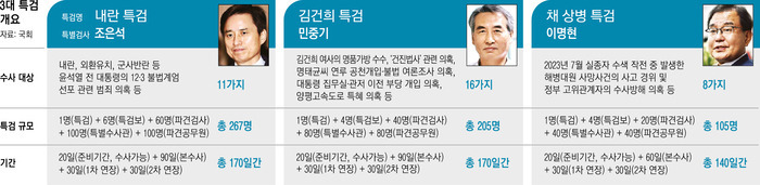 김어준 생각 2025.06.16(월)- 3대 특검, 빈틈없이 놓치지 말고 제대로 수사하라~