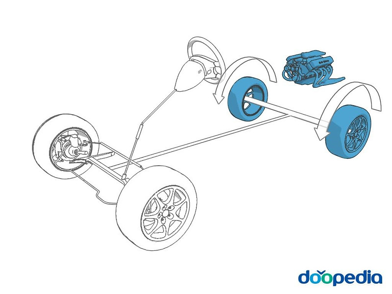 자동차 전륜,  후륜, 사륜구동의 차이점 — 라르테즈