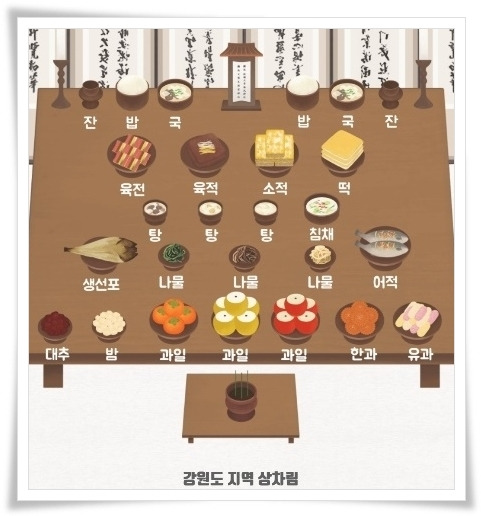 강원도 <b>설 차례상 차림 그림</b>으로 알아보기