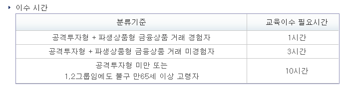 파생상품 사전교육과 모의거래 몇시간 받아야 할까?