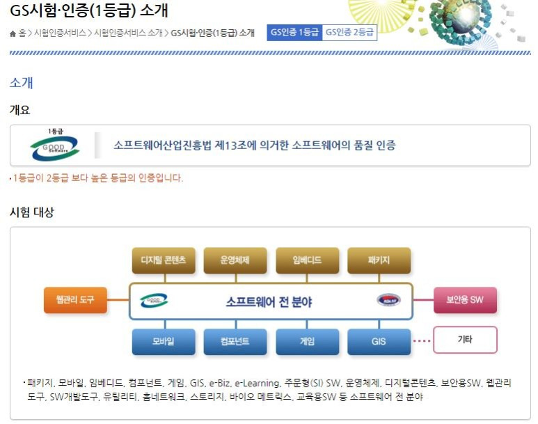 한국정보통신기술협회(TTA) 주관 GS(Good Software) 인증 1등급 받은 솔직후기 - 1. 시험인증 신청부터 상담일 당일까지.