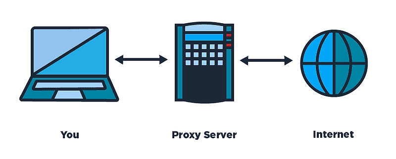 Proxy 프록시란? :: 🏰