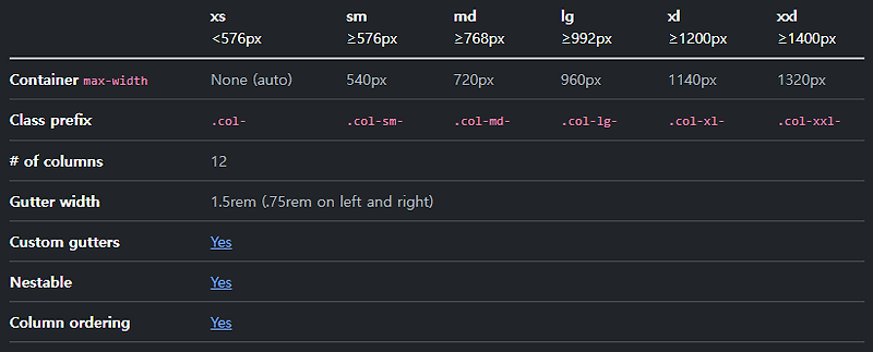 Bootstrap Grid System 그리드 시스템 이해하기