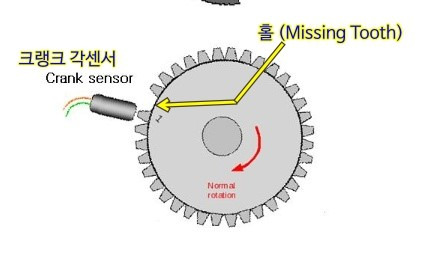 (자동차상식) 크랭크 각센서와 캠각센서ft.고장증상 포함