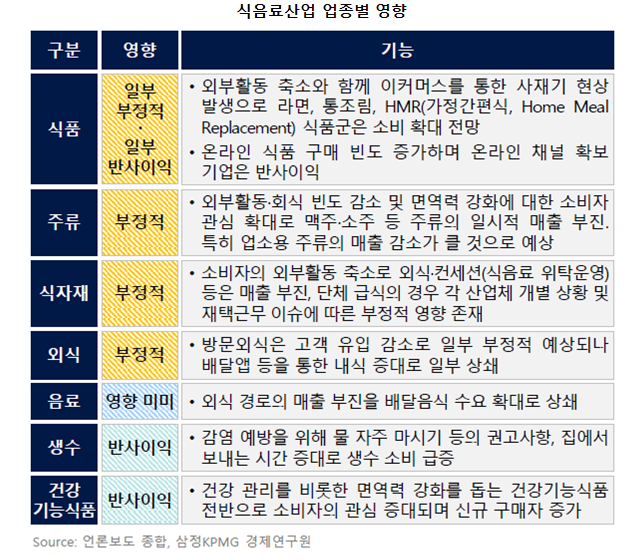 [산업 분석] 코로나19 확산에 따른 산업별 영향