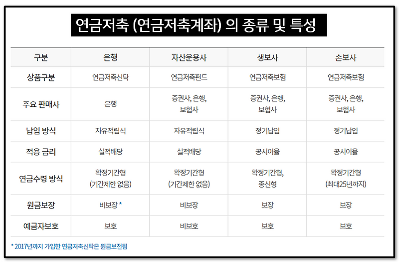연금저축펀드 세제혜택 확대 장단점 총정리! 5
