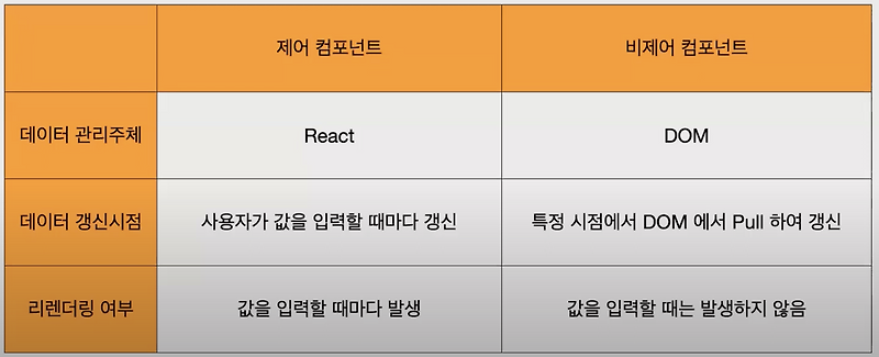 FE 질문 (1) — 깃잇-gitit