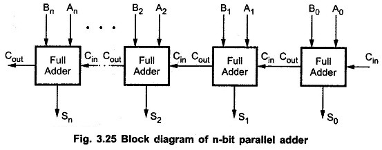 [Parallel Computing] (4-3) Arithmetic Operation(2)