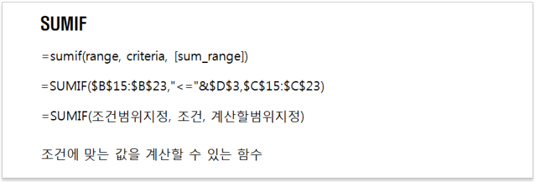 엑셀 SUMIFS 함수 사용법