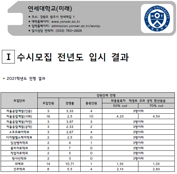 연세대학교 미래캠퍼스 2021학년도 입시결과-수시등급. 정시 커트라인