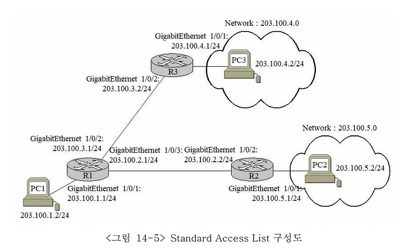 10주차 Standard Access List 설정