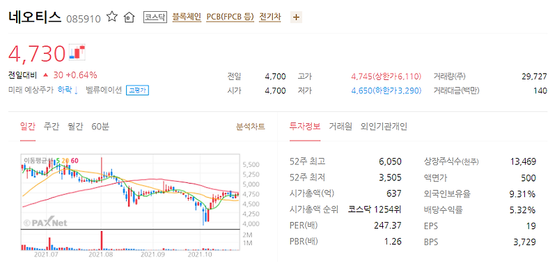 블록체인 관련주 24종목 :: 공인인증서 비트코인