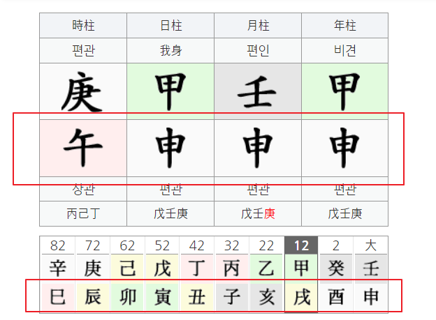 12지지 오행별 분류 정리 자축인묘진사오미신유술해 :: 호주머니