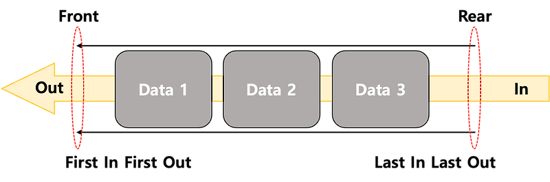 Queue - [JAVA]