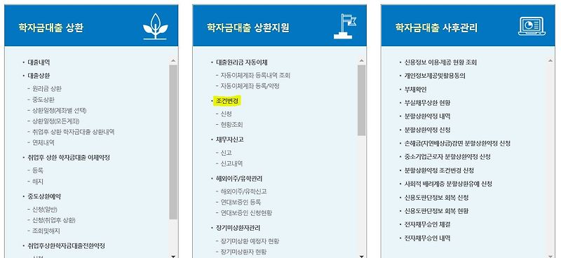 학자금대출 상환 미루는법(당장 이자낼돈도 없다면? 조건변경 학자금대출 상환기간연장)