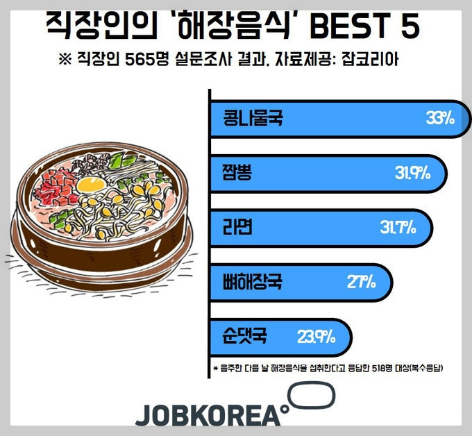 [술이야기] 우리나라 해장 문화의 유래, 숙취해소의 역사 유래, 해장술의 역사, 세계 해장 문화의 역사