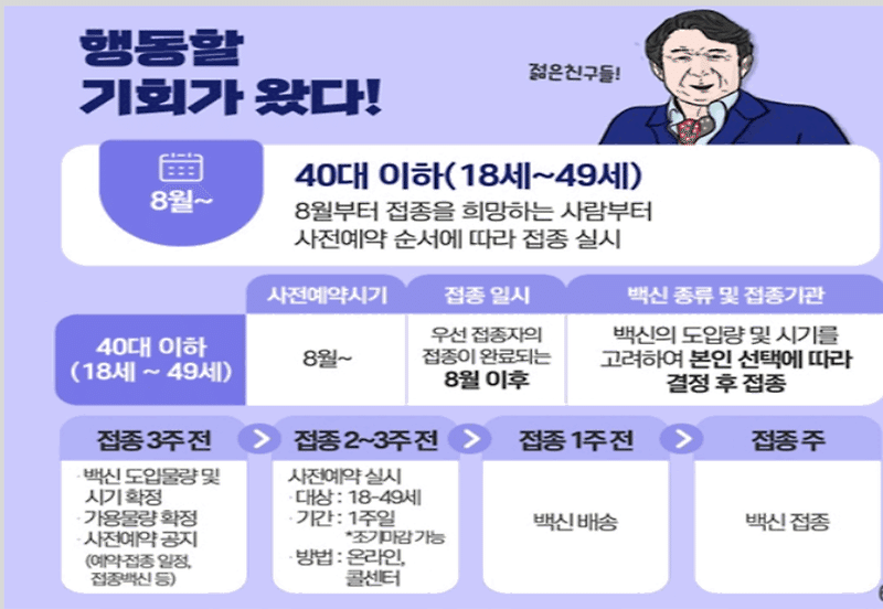 40대 이하 코로나 백신접종 예약방법 및 예약 기간,시간,기관 ...