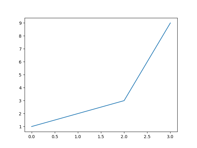 matplotlib-kanggaroo