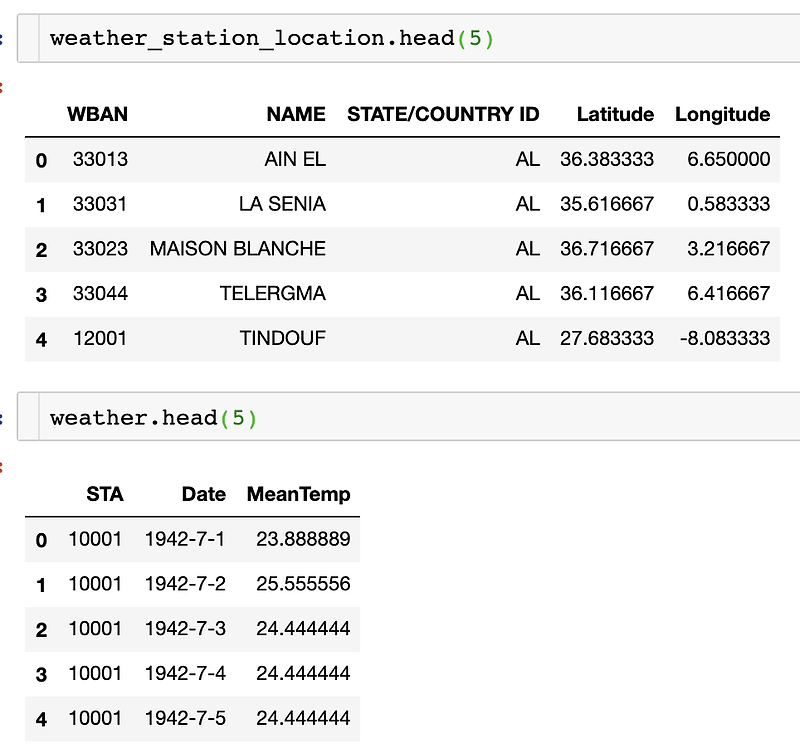 [Python] 날씨 시계열 데이터(Kaggle)로 ARIMA 적용하기