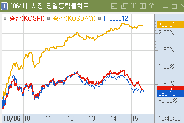 221006 포착 - 에이프로