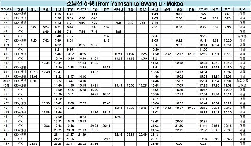 호남선 상행선 하행선 Ktx열차시간표, 서울 용산 익산 광주송정 목포