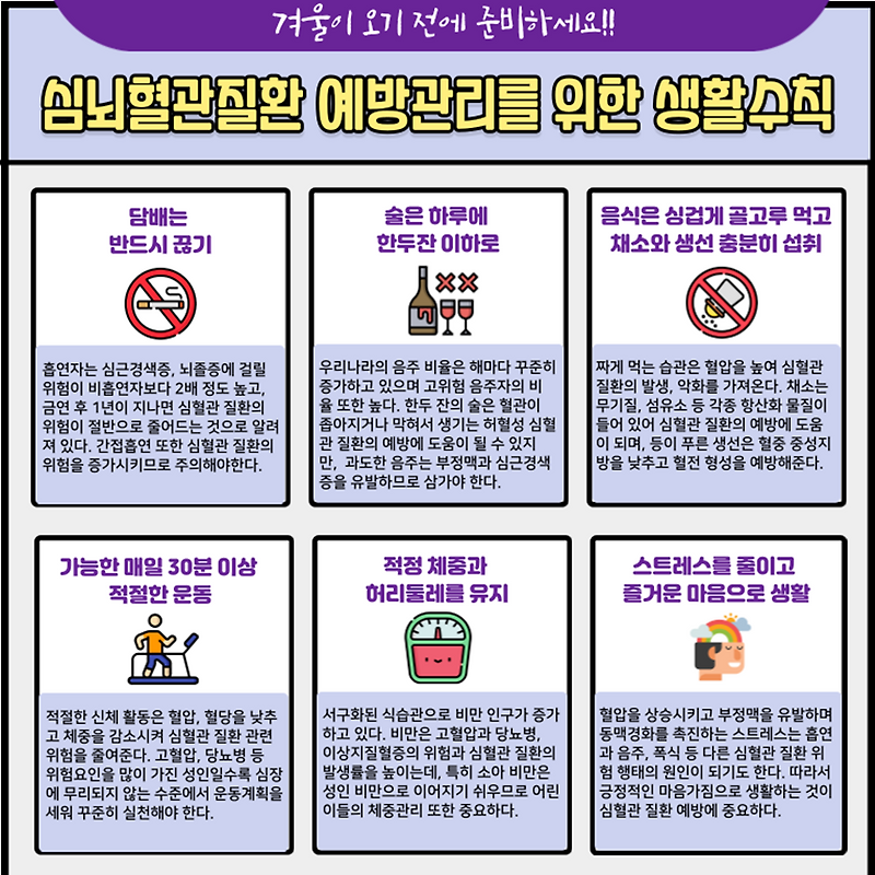 ●새해 심뇌혈관질환 더 조심해야 하는 이유 7