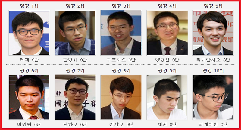 2022년 7월 중국 바둑랭킹 중국 프로기사 순위 TOP50