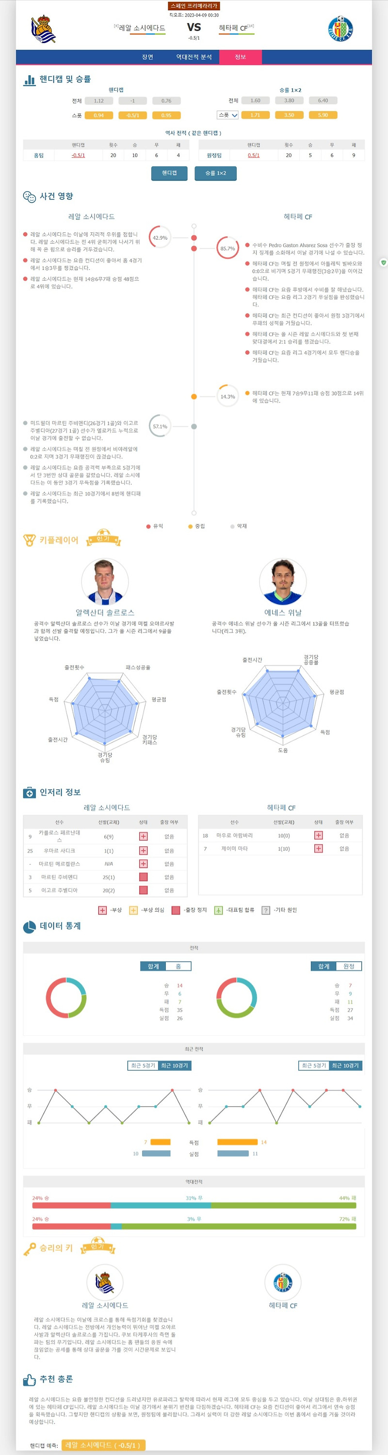 4-9-vs-cf