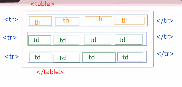 HTML _ 표, 이미지, 입력양식