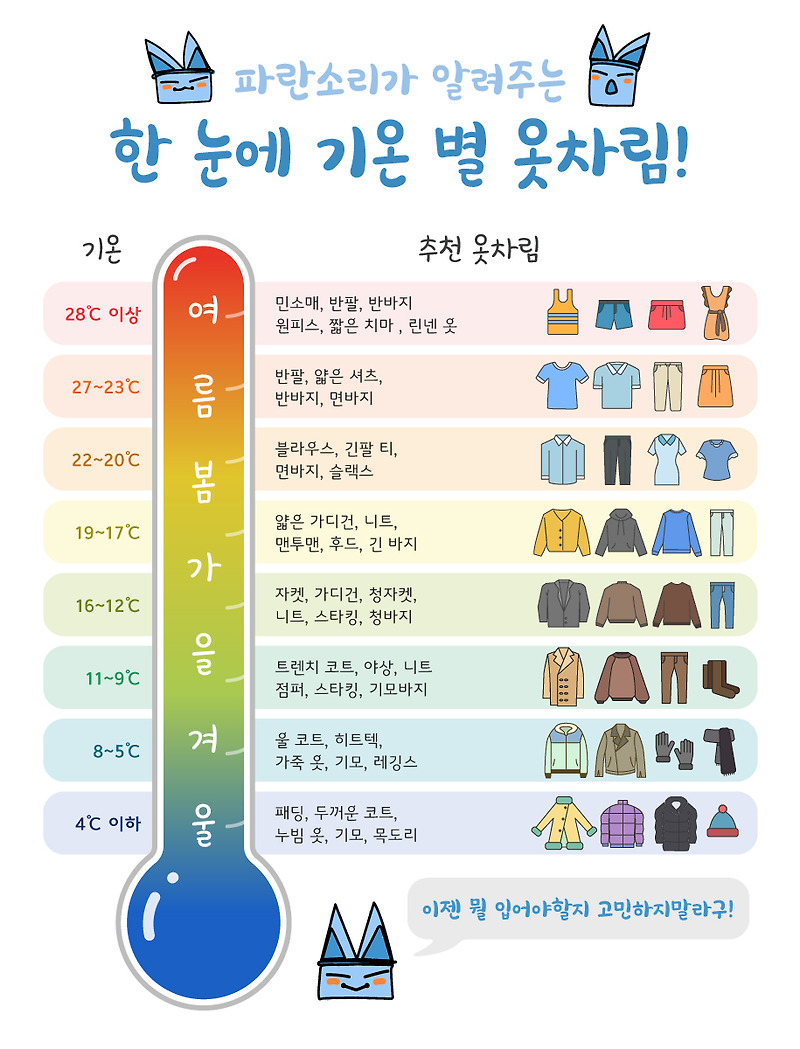 2021년 7월 7일 수요일, 부산 날씨. 기온별 추천 옷차림 코디. 전국 주간 서울 날씨 하늘 사진/매일 날씨 기록/오늘 날씨 ::  파란소리