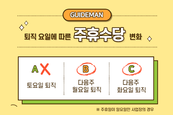 연휴수당과 퇴직금 등이 잇달아 인상될 것으로 예상되고, 연준은 금리를 내년 4배에서 2배로 인하하고, 전세 부족이 늘어나면 신도시 재건축 속도도 조정할 예정이다.