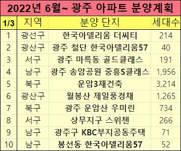 6월 광주 아파트 분양계획 청약일정 :: 유용한 경제 꿀팁