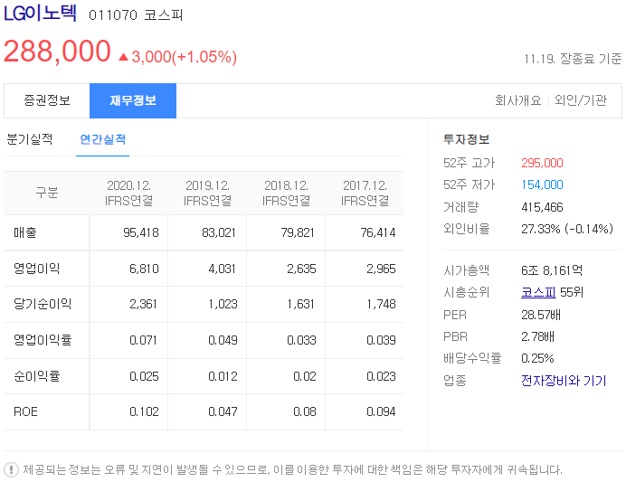 5월18일시간외 특징주/시간외 단일가(삼성 자율주행 관련주,삼성전자 자율주행 관련주,자율주행차 관련주,우크라 재건 관련주,피프티피프티 관련주,워너뮤직 관련주,SKT 양자암호 관련주