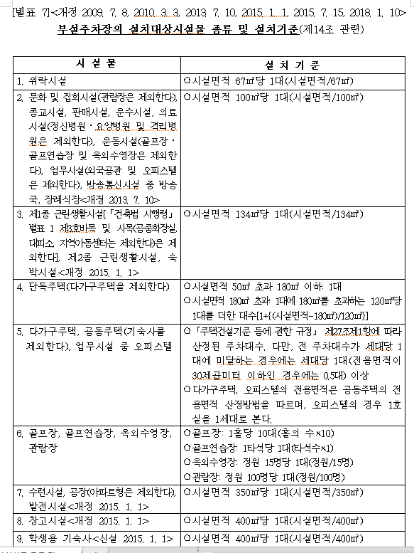 건물 법정 주차 대수 산정하기