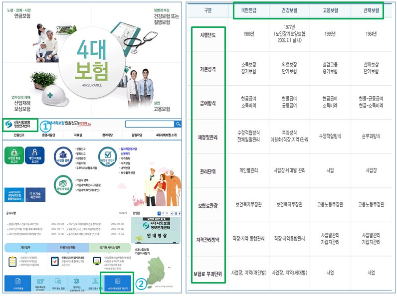 2022년 4대보험료율 한방에 정리! 2