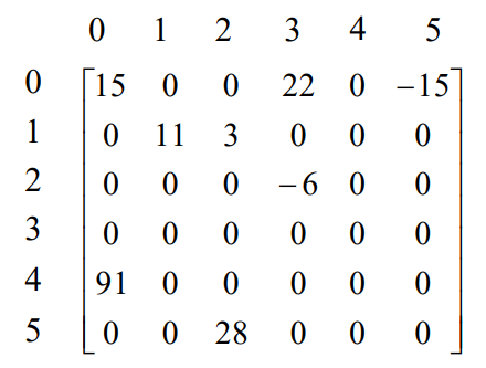 배열을 이용한 희소 행렬 표현 (Sparse matrices representations using Array)