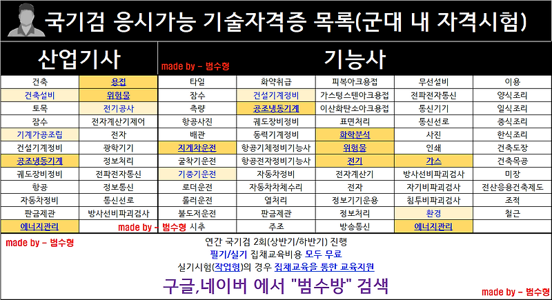 [드론 핏] 드론 자격증으로 군대 지원? 남양주드론교육원