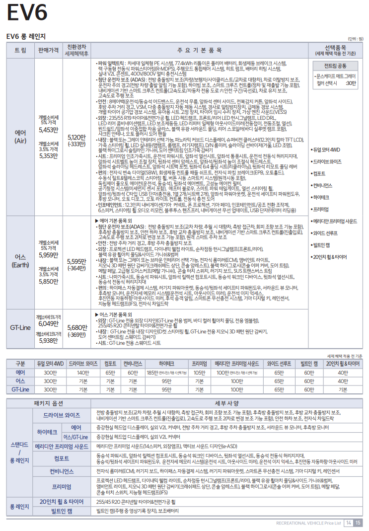 기아 Ev6 가격표 정리 :: Car 연구소