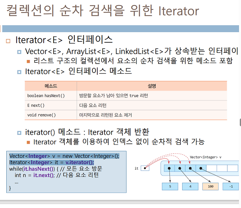  java iterator 17 readme